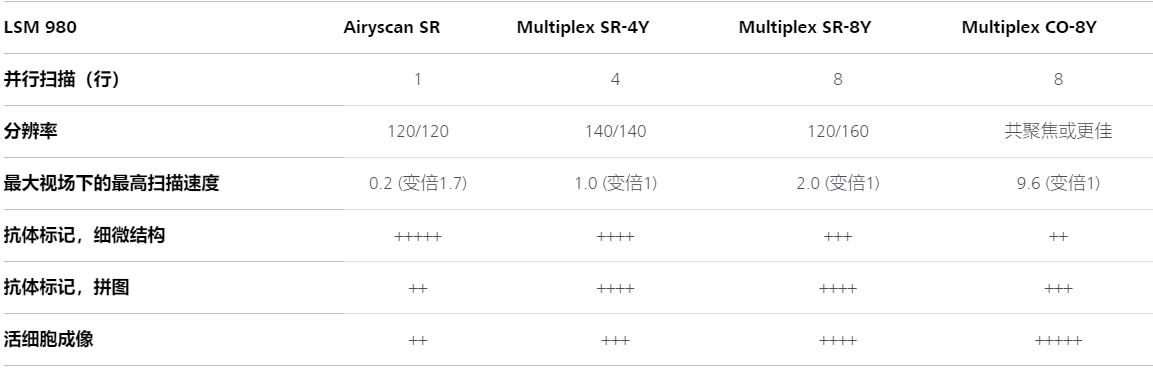 蓟州蔡司共聚焦显微镜