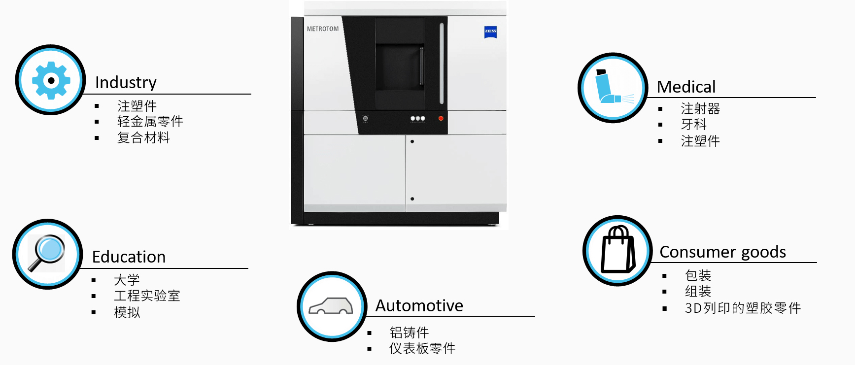 蓟州蓟州蔡司蓟州工业CT